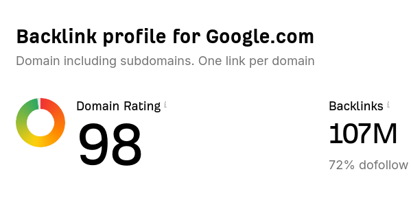 Understanding Domain Rating: What It Is and Why It Matters